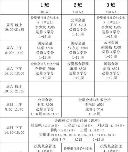 金融专业学什么课程,金融学都学什么课程将来就业方向是什么图5