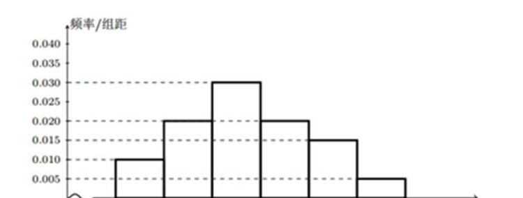 频率分布直方图众数怎么算,频率直方图中位数 平均数 众数公式图2