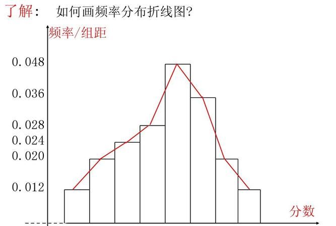 频率分布直方图众数怎么算,频率直方图中位数 平均数 众数公式图3