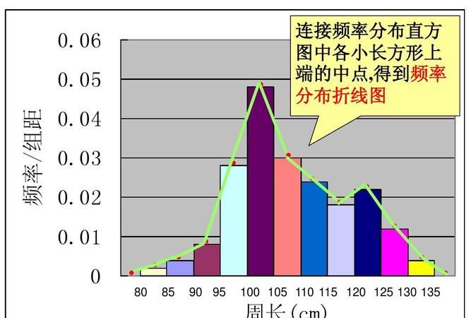 频率分布直方图众数怎么算,频率直方图中位数 平均数 众数公式图4