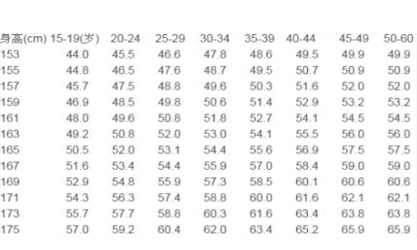 52身高体重标准多少,52cm女生完美体重是多少斤图2