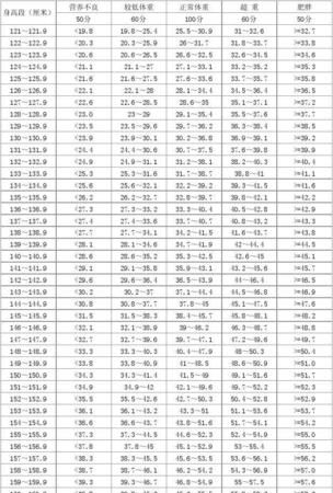 52身高体重标准多少,52cm女生完美体重是多少斤图4