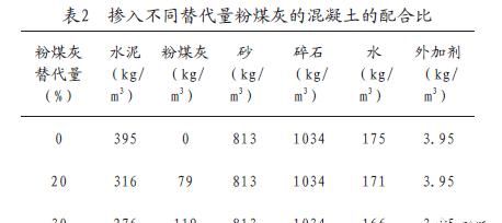 粉煤灰的作用,粉煤灰的作用图2