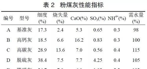 粉煤灰的作用,粉煤灰的作用图3