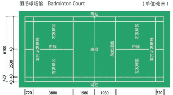 羽毛球场地大小,羽毛球场地标准尺寸图4