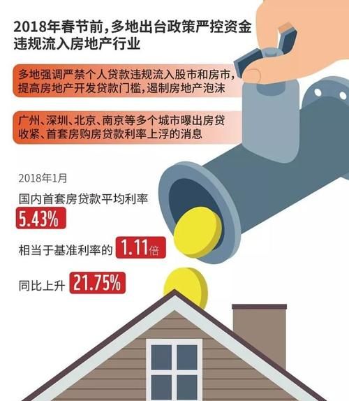 改善型住房与刚需的区别,改善盘与刚需盘的区别图3