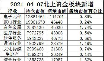 北上资金数据每天更新,北上资金流入的股票后期会涨图3