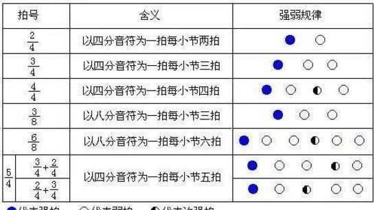 几几拍是什么意思,四四拍是什么意思图4