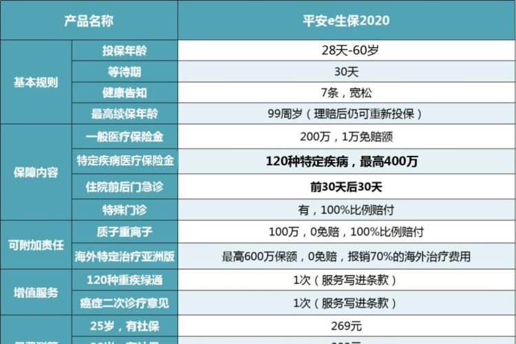 女性重疾险都保的什么,34岁女性投保哪些重疾险好图1