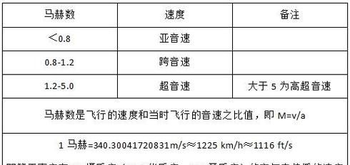 音速是多少公里每小时,音速是多少公里每小时图3