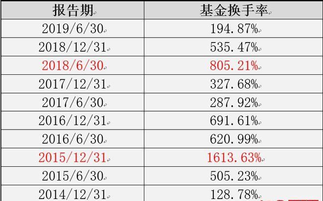 基金买卖时间点,基金买入卖出时间规则 是怎么规定的图2