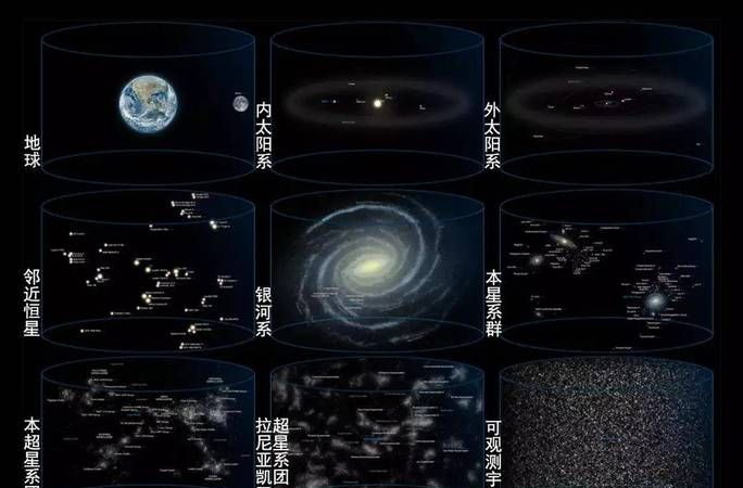 地球属于哪个星系,地球属于哪个星系图2