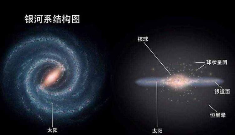 地球属于哪个星系,地球属于哪个星系图4