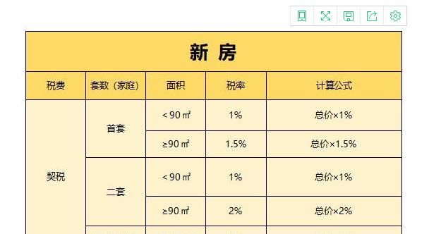 买新房要交哪些税费,新房要交的税费有哪些些 上海图6