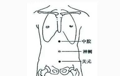 止肚子胀气的穴位有哪些,治肚子胀气的最佳偏方图3