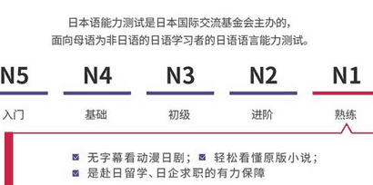 日语n2是什么水平,日语n2是什么水平图3