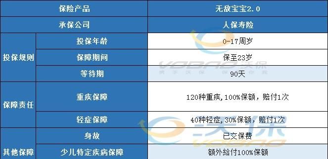 人保的重疾险是保什么,人保寿险i无忧重大疾病保险互联网专属图1