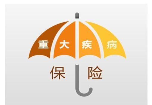 人保的重疾险是保什么,人保寿险i无忧重大疾病保险互联网专属图4