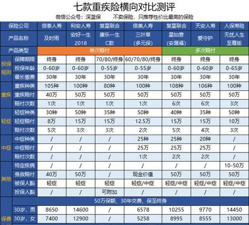 人保的重疾险是保什么,人保寿险i无忧重大疾病保险互联网专属图5