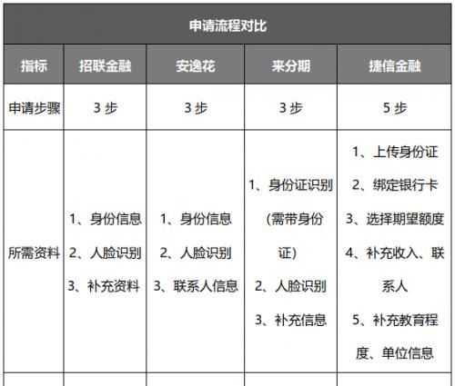 捷信超贷申请条件有哪些,捷信贷款需要什么条件利率是多少图2