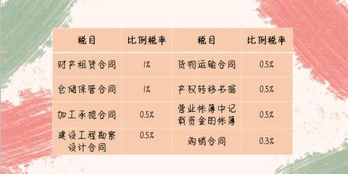 实收房屋资本印花税税率是多少,实收资本的印花税怎么计算图1