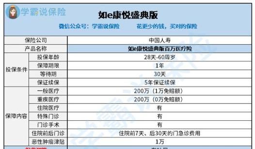 没有社保可以国寿如E康悦,国寿康悦医疗保险怎么样