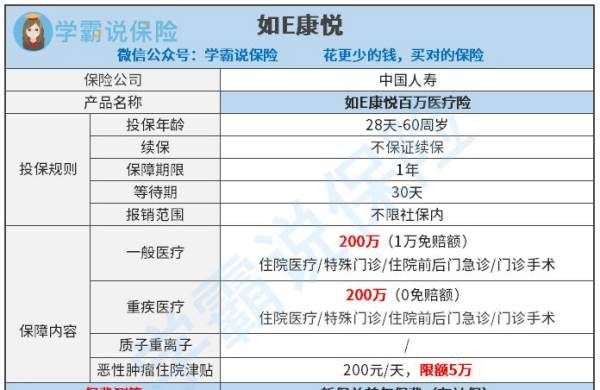 没有社保可以国寿如E康悦,国寿康悦医疗保险怎么样图2