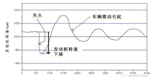 p0300的正确解决方法,汽车故障码英菲尼迪 P030-85图3