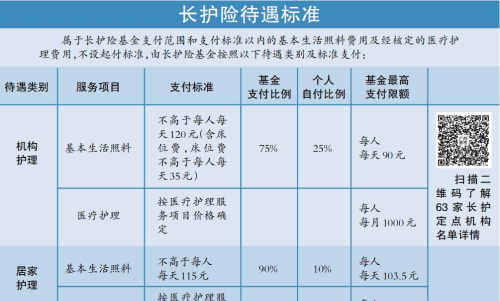 个人如何申请长护险,长期护理险申请的条件