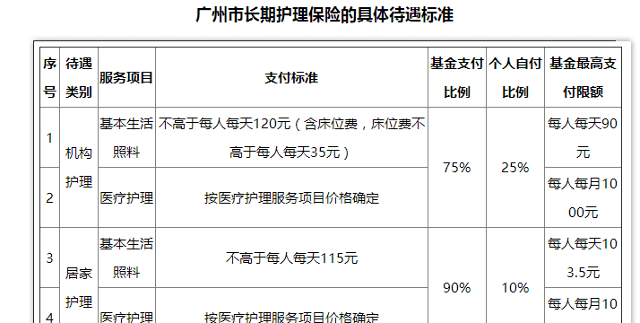 个人如何申请长护险,长期护理险申请的条件图2