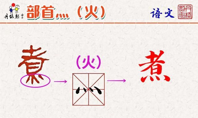 四点底跟什么有关,四点水和什么有关系图2