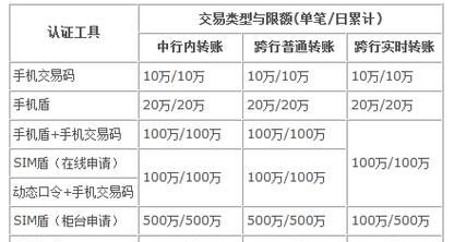 跨行存现金要手续费,银行卡跨行存钱要手续费图1