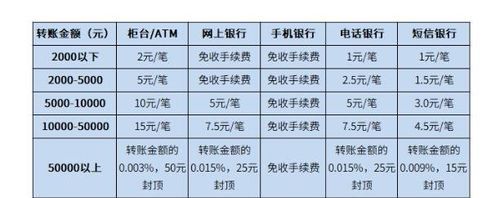 跨行存现金要手续费,银行卡跨行存钱要手续费图2