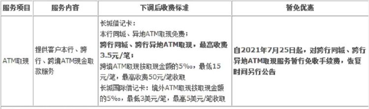 跨行存现金要手续费,银行卡跨行存钱要手续费图3