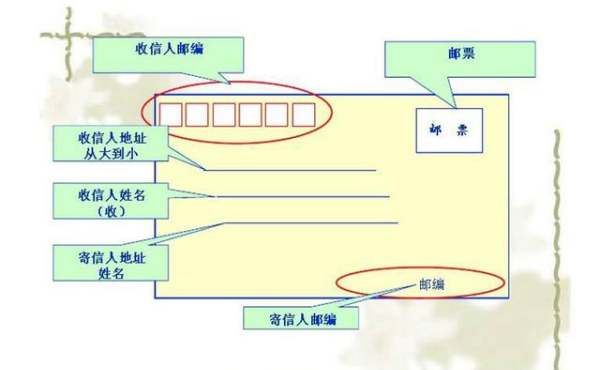 写信格式四年级上册图片,怎样写信四年级上册图5