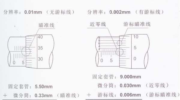 千分尺的读数方法,千分尺的读书技巧是什么意思图1