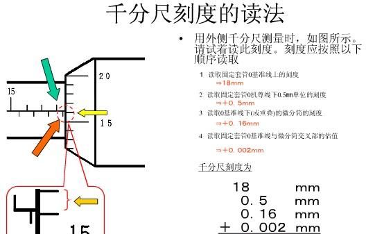 千分尺的读数方法,千分尺的读书技巧是什么意思图2