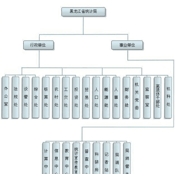 部门和单位的区别,单位和部门有什么区别图4