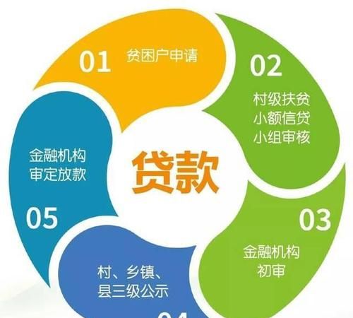 农村户口怎么样小额贷款,农村个人贷款怎么贷需要什么条件图2