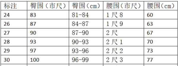 内裤腰围尺码表,内裤s码适合多少斤的人穿图3