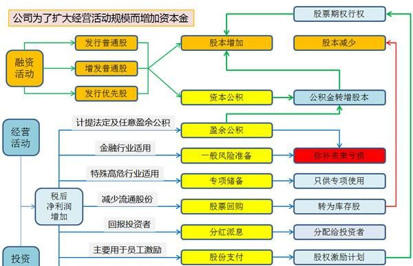 公司合并对股东权益产生哪些影响,公司合并对股东权益产生哪些影响图2