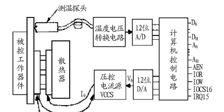 温度控制器的工作原理,温度控制器的作用及其原理是什么图2