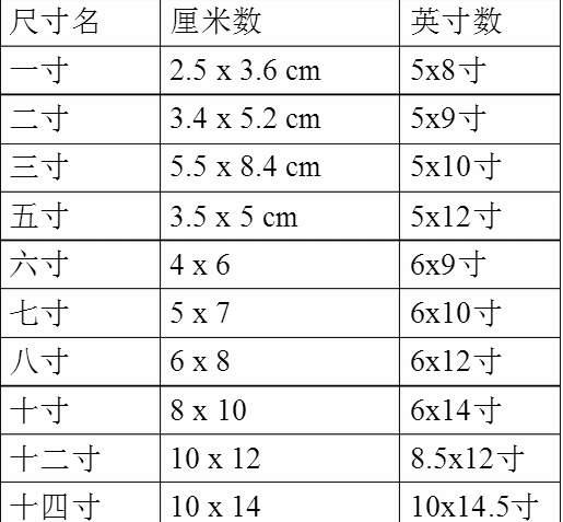 寸照片的尺寸是多少,大二寸照片尺寸是多少厘米图4