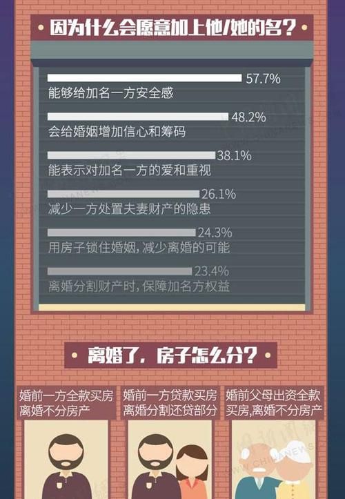 房产证上怎么样去掉子女名字,房产证上有了小孩的名字有什么办法能去掉