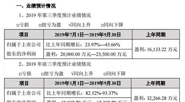 三季报披露具体时间,股票季报公布时间图2