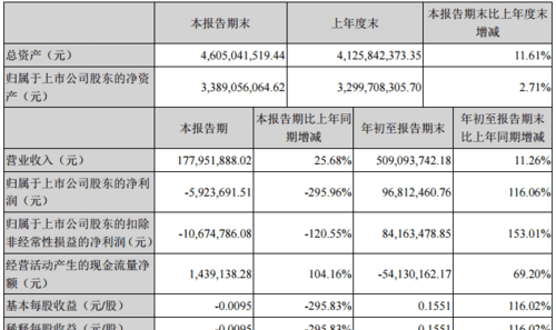 三季报披露具体时间,股票季报公布时间图4