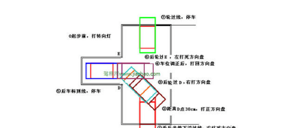 倒车入库看哪四点最准,b2倒车入库看哪四点最准图2