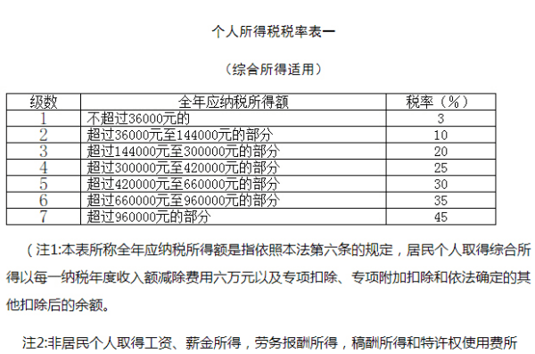 所得税计算方法,个人所得税的计算方法有哪些图1