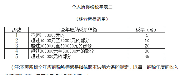 所得税计算方法,个人所得税的计算方法有哪些图2