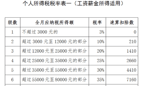 所得税计算方法,个人所得税的计算方法有哪些图4